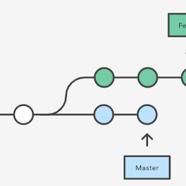 Git – Refresh Feature Branch from Master – Rebase Vs. Merge