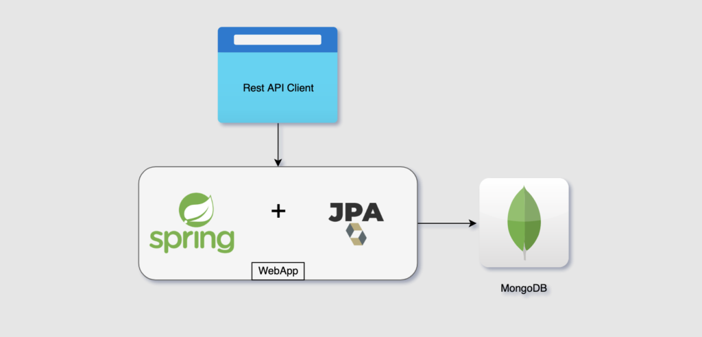 SpringBoot app with MongoDB database using JPA