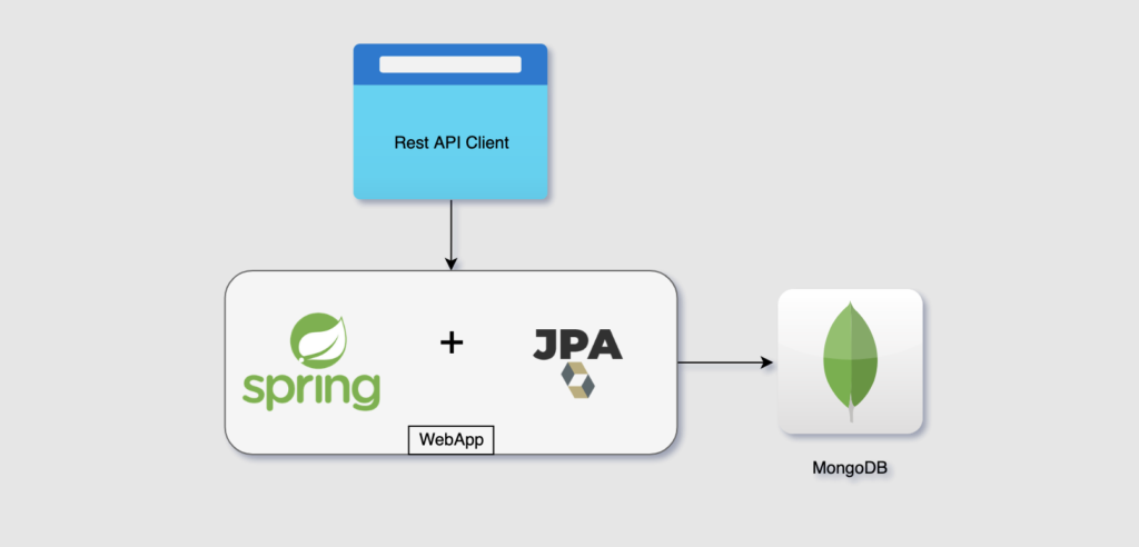 Spring on sale mongodb update