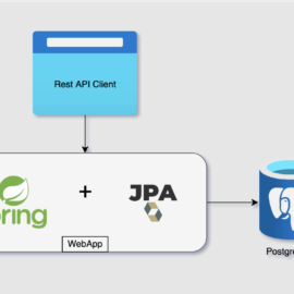 Spring Boot app connecting to PostgreSQL using JPA
