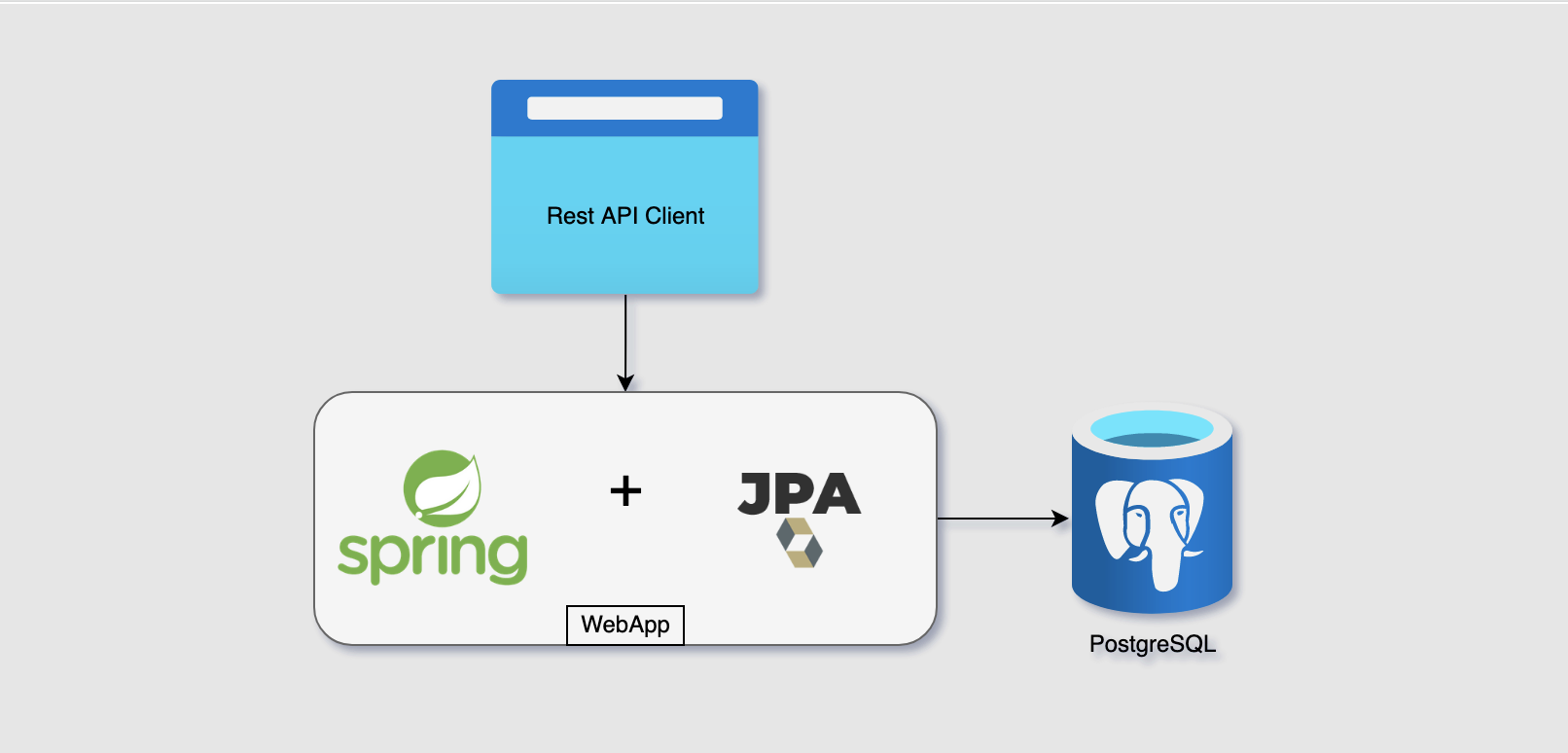 Spring Boot App Connecting To PostgreSQL Using JPA Software Engineering