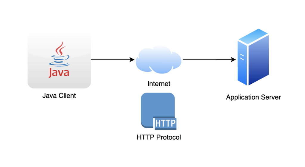 Plain Java-Based HTTP Client